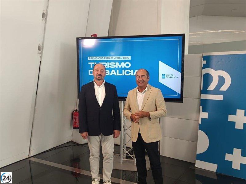 Galicia alcanza cifra histórica de 2,5 millones de turistas en solo cinco meses, predominando los visitantes internacionales.